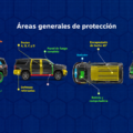 ¿Qué partes de un vehículo se blindan?  Así funciona un blindaje integral 360°